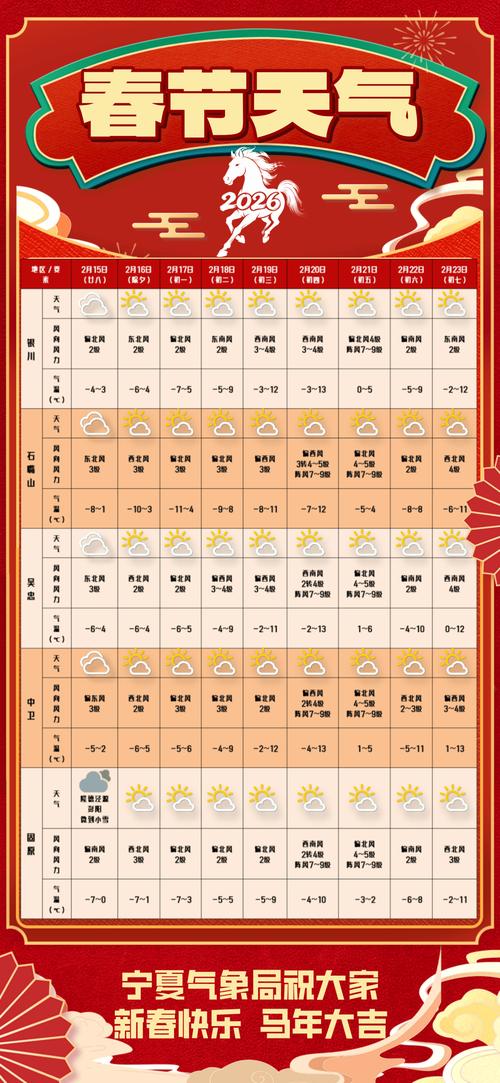 银川天气预报（银川天气预报7天）