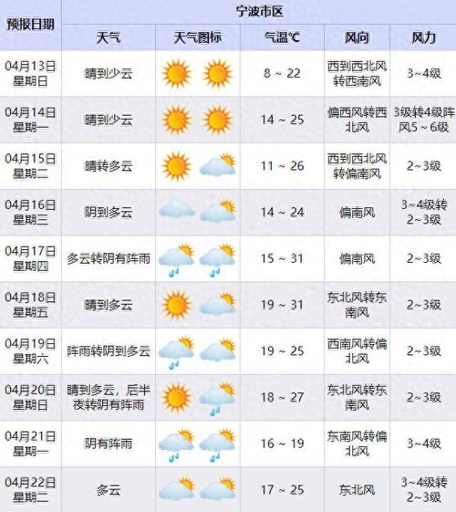 银川天气预报（银川天气预报7天）