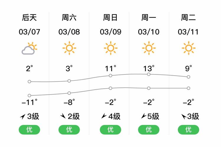兴安盟天气预报（兴安盟天气预报15天精准）