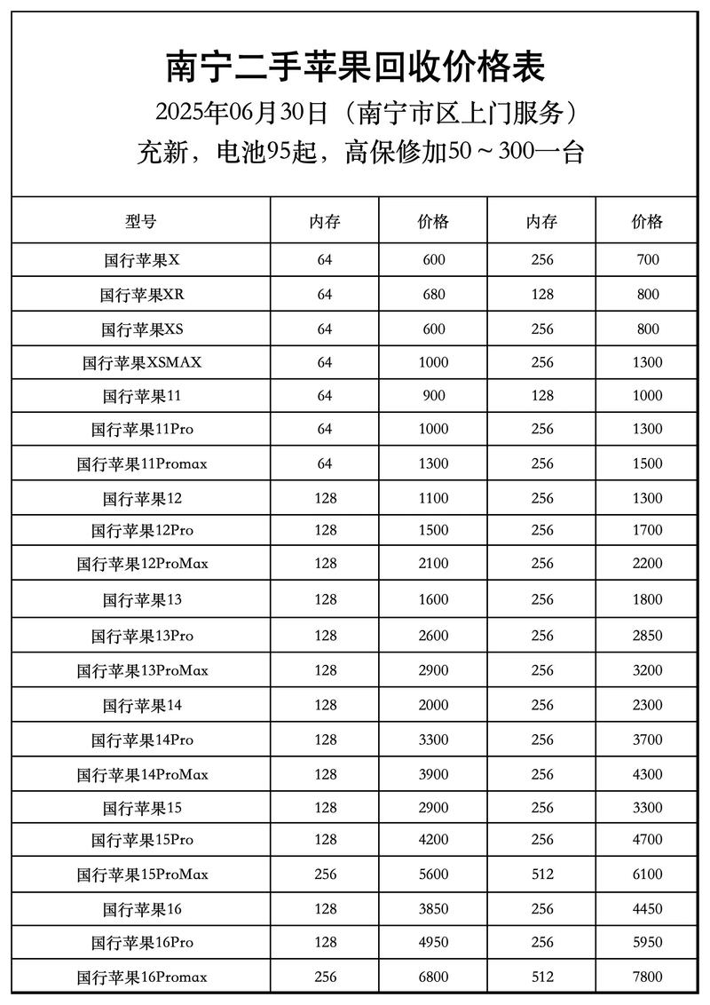 苹果6s手机报价（苹果6s手机报价多少）