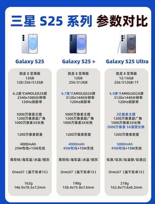 三星手机最新报价（三星手机价格大全图片 手机报价）