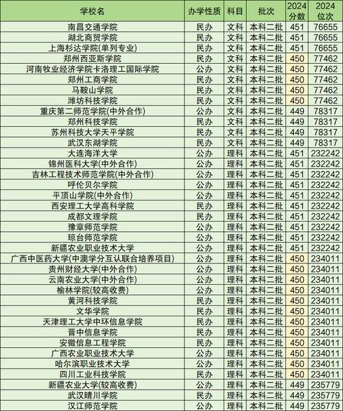 高考400450分能上哪所大学（高考400到450分能上什么大学）