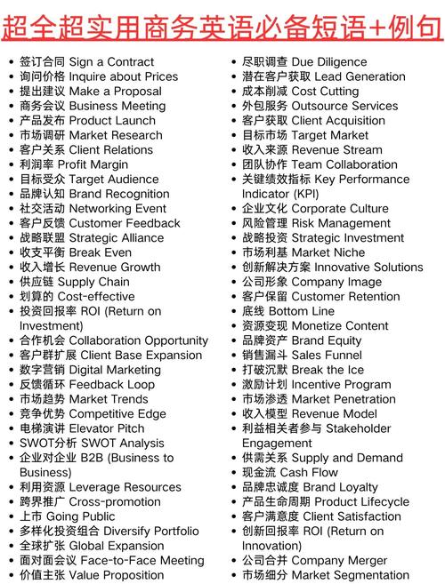 常用商务英语口语(常用商务英语口语短语)