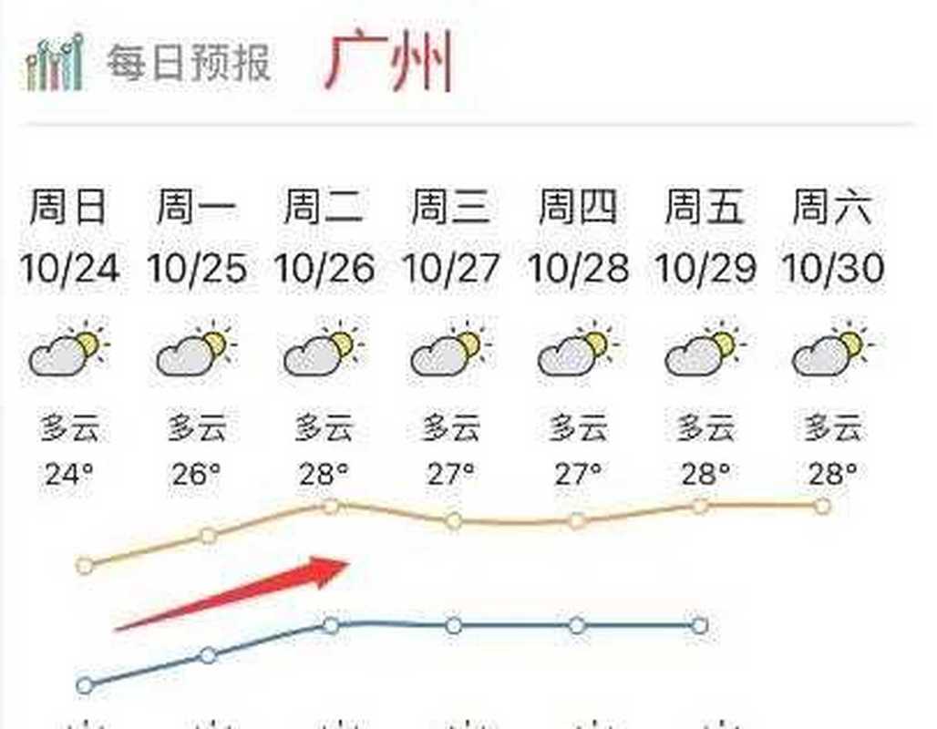 广州天气网（天气网广州市天气预报）