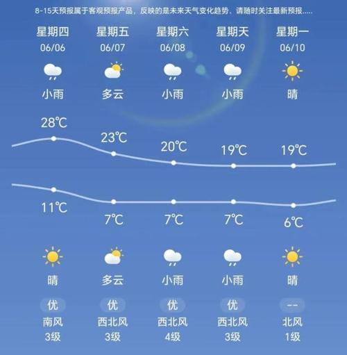 霍州天气(山西霍州天气)