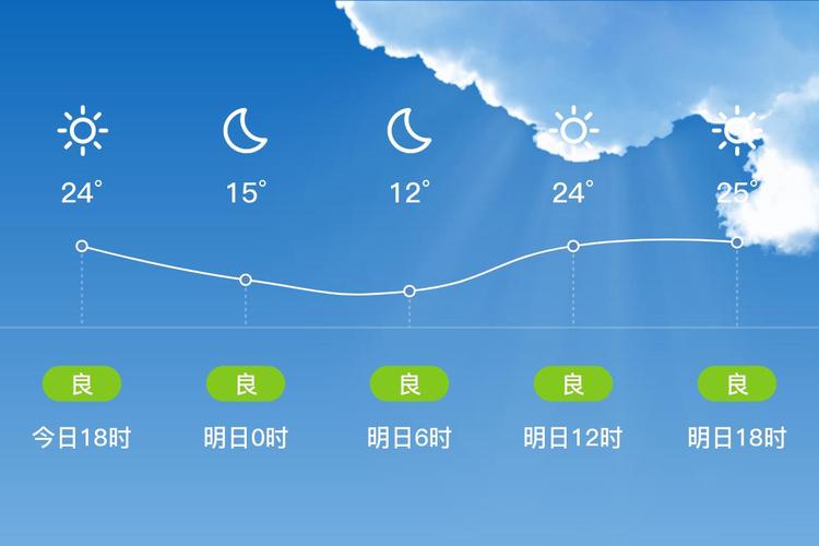 天气预报一周15天（大荔天气预报一周15天）