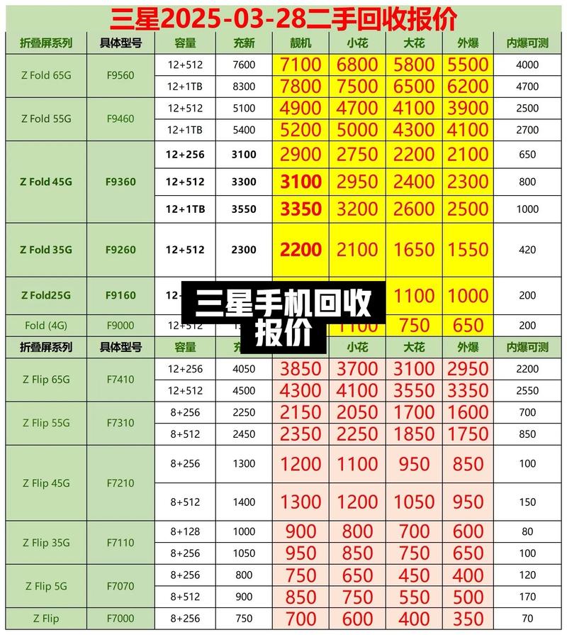 三星9008l手机报价(三星9007手机报价及图片)