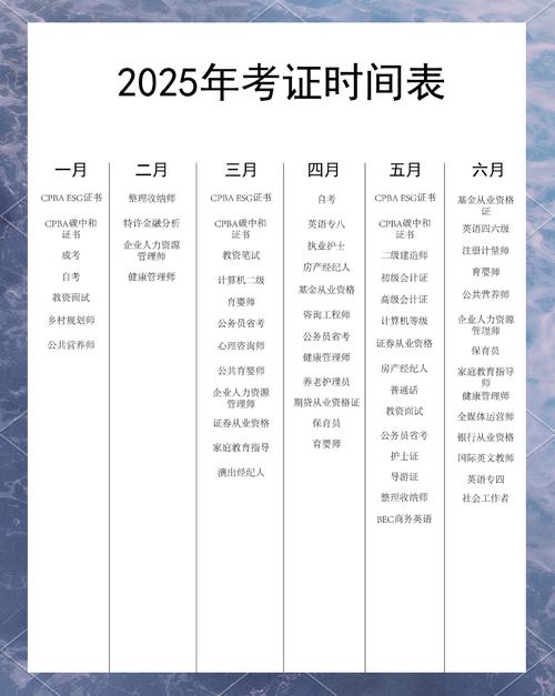 2025自考科目时间表（2025自考科目时间表贵州）