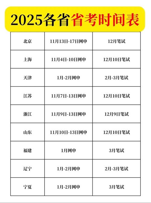 2025自考科目时间表（2025自考科目时间表贵州）