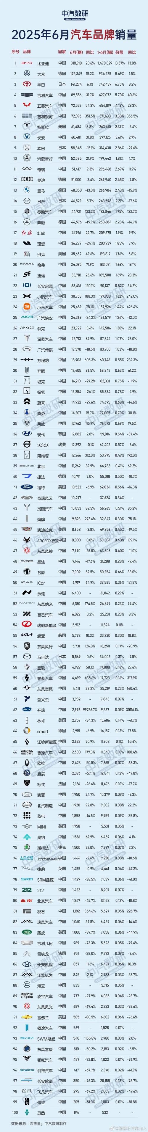 中国汽车销量排行榜（中国汽车销量排行榜前十名）