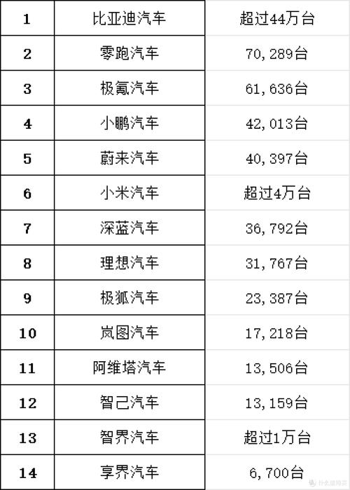 中国汽车销量排行榜（中国汽车销量排行榜前十名）