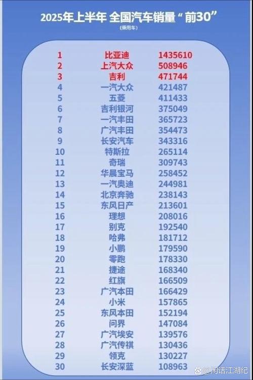 中国汽车销量排行榜（中国汽车销量排行榜前十名）
