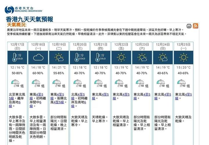 香港天气预报15天（香港一周天气预报7天查询结果）