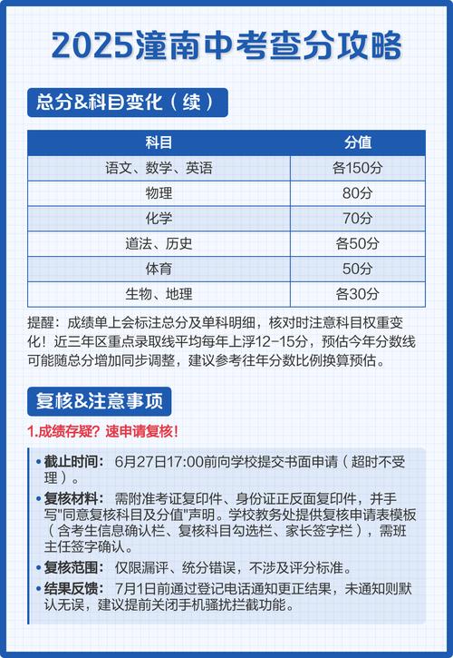中考查分数查询入口（2025中考成绩查询入口）