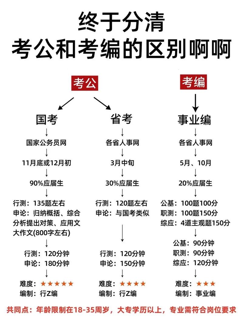 28岁到34岁不建议考公务员（28岁考公务员还来得及吗）