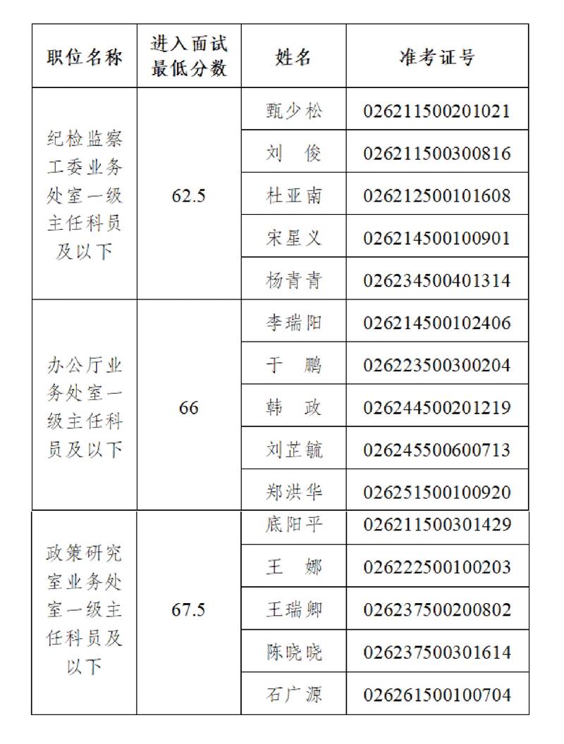 28岁到34岁不建议考公务员（28岁考公务员还来得及吗）