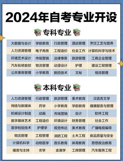 全国高等教育自学考试（全国高等教育自学考试考生服务平台）