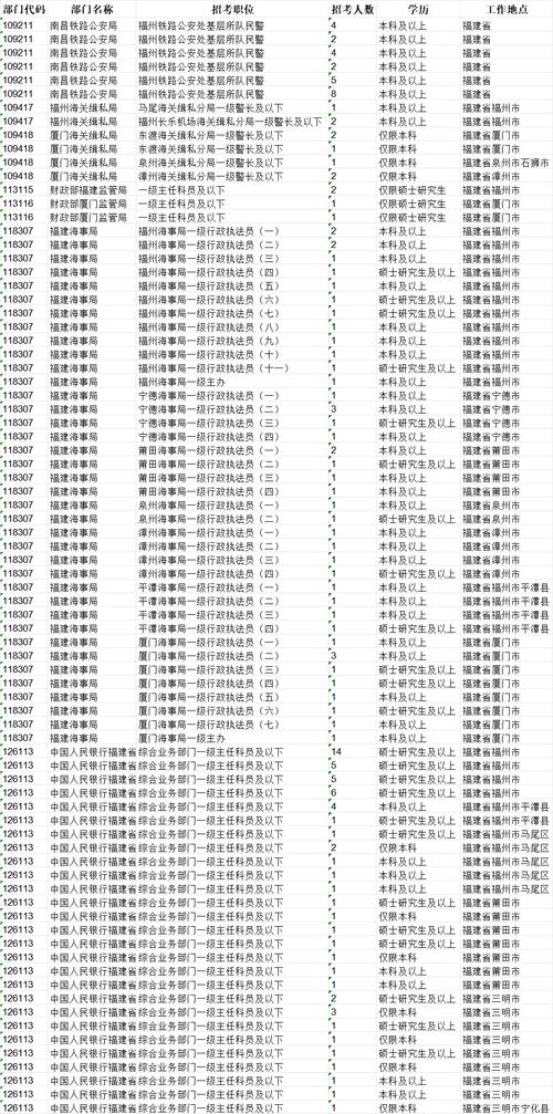 哪里能查到公务员岗位招聘表（2025国考岗位表xls）