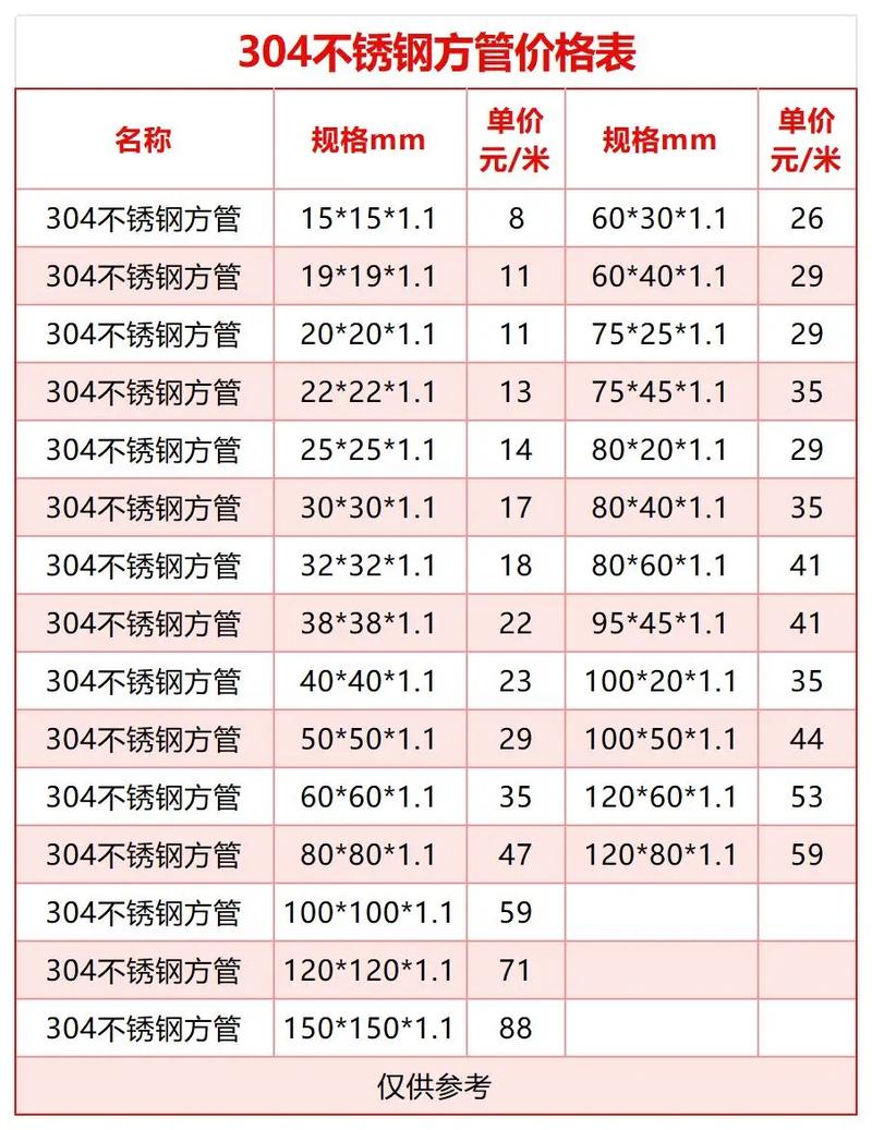 不锈钢矩形管（不锈钢矩形管的规格型号表）