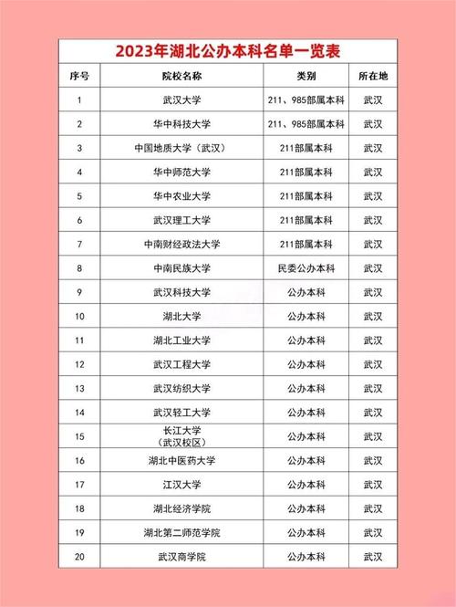二本大学排名及分数线（湖北省公办二本大学排名及分数线）