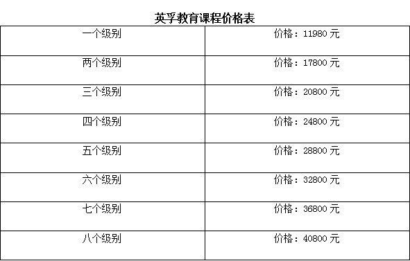 北京英孚少儿英语（英孚少儿英语怎么样?收费大概多少钱）